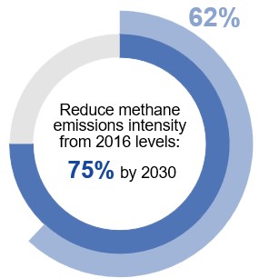 Climate_Targets_Methane.jpg